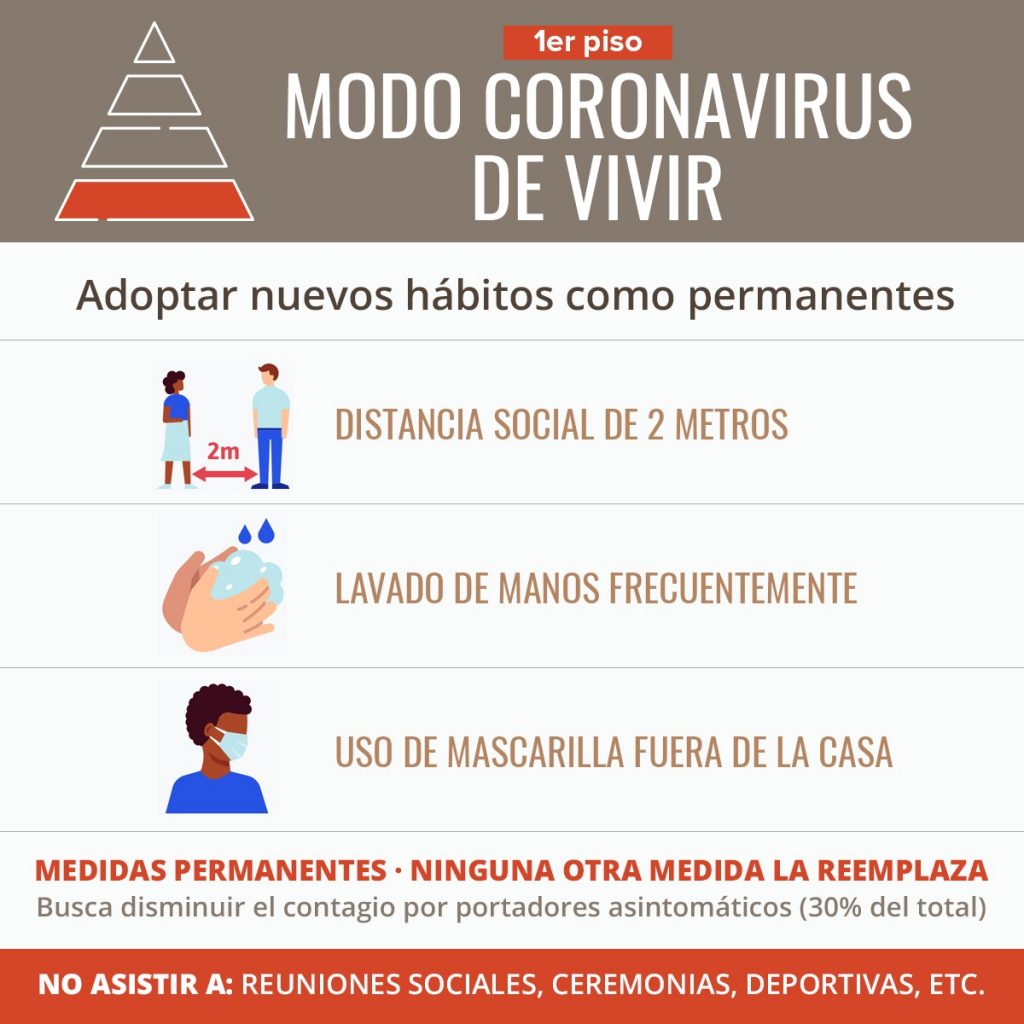 Aprende a vivir en modo Coronavirus Redgesam