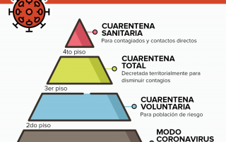 Pirámide de la Prevención